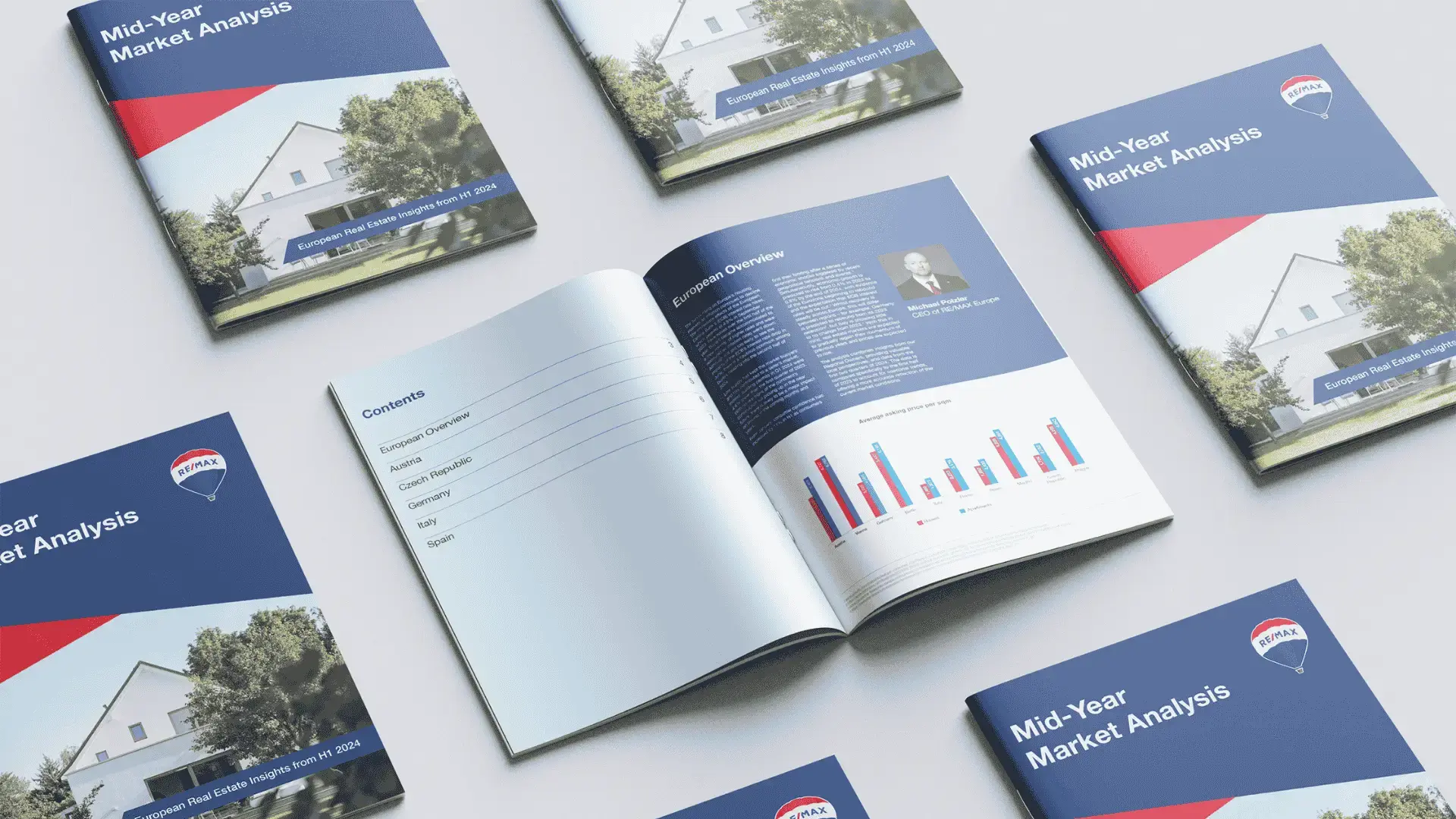 Real estate EU market report